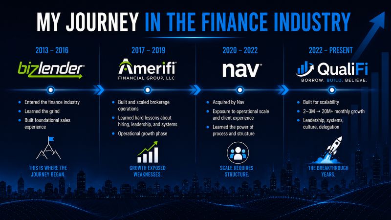 My journey in the finance industry: BizLender, Amerifi, Nav, QualiFi
